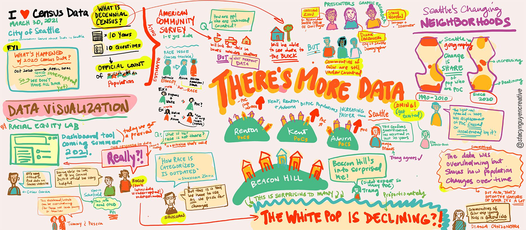 Racial demographics in Seattle illustration by Stacy Nguyen.