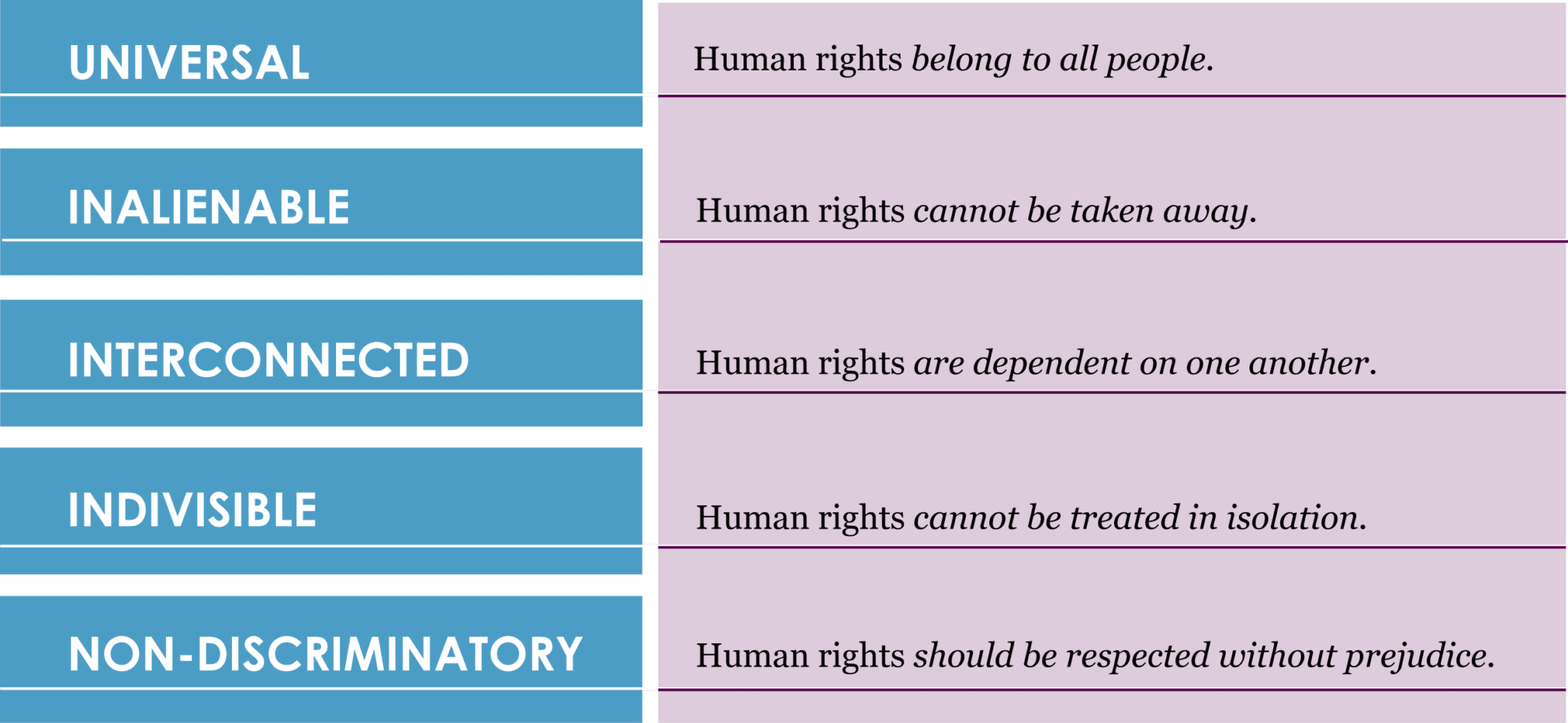 What does it mean for Seattle to be a