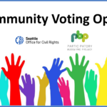 A banner with text saying, "Community Voting Open". Below the text are logos for the Seattle Office for Civil Rights and the Participatory Budgeting Project. Below the logos are images of raised hands in different colors such as red, blue, green, and yellow.